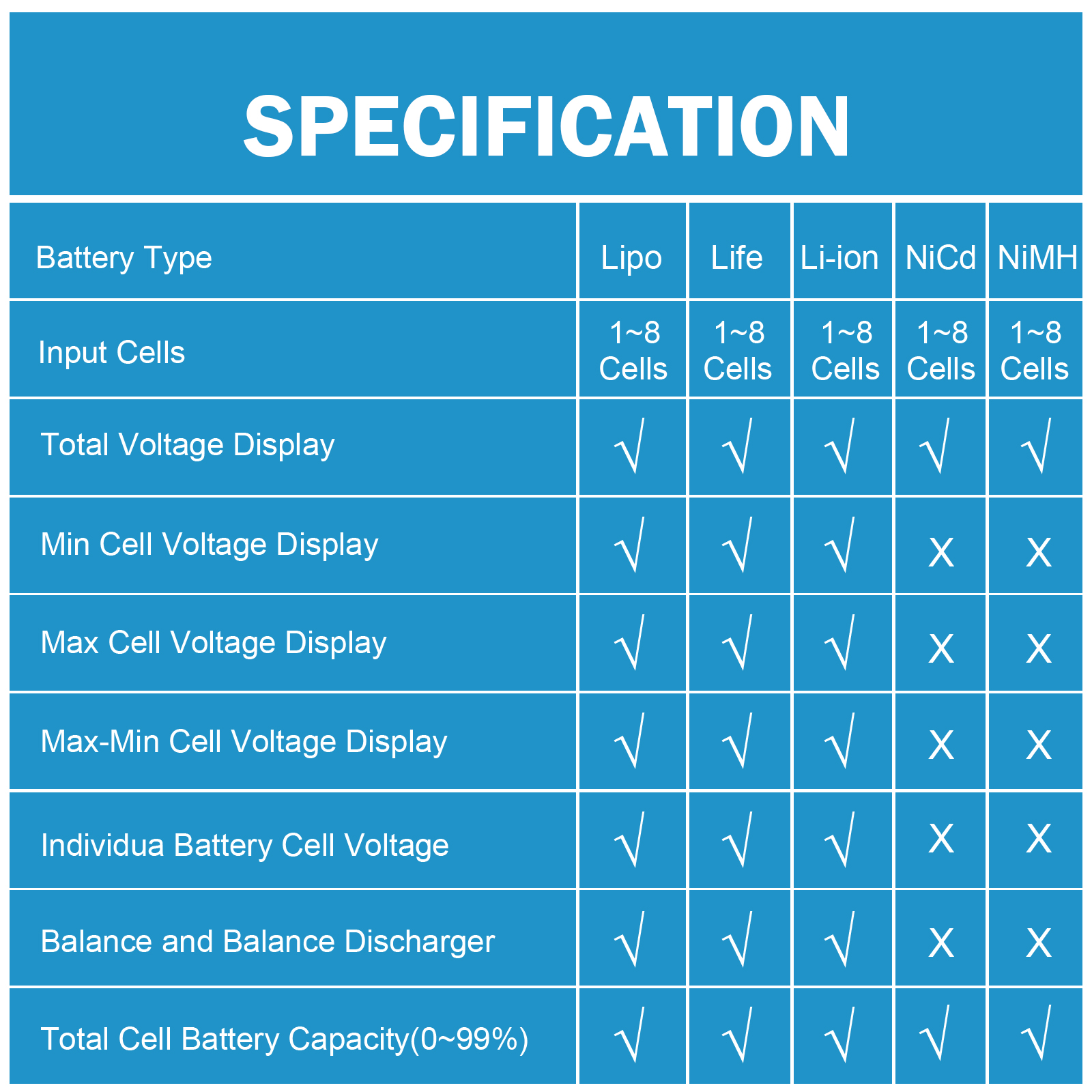 8 in 1 CellMeter 8 Battery Cap - Drone Battery Voltage Checker review and price